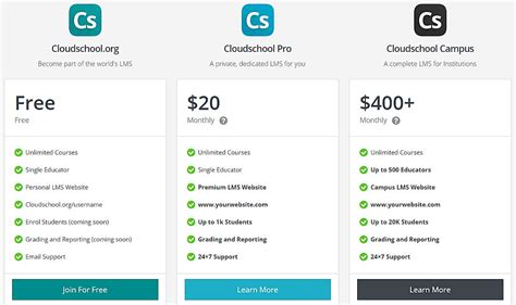 CloudSchool Pricing, Reviews, & Features in 2024