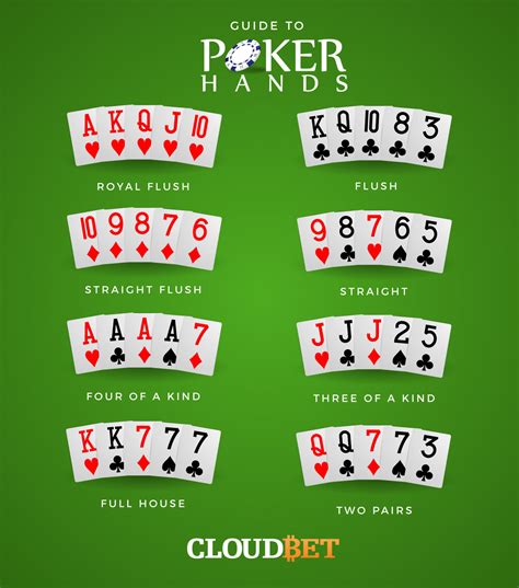 Cloudbet poker