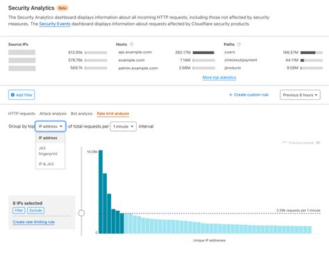 Cloudflare Rate Limiting Demonstration Page Cloudflare