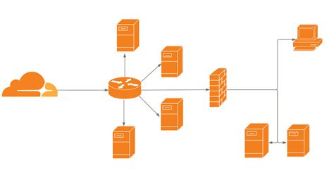 Cloudflare network capacity.  To explore the full data set, deep-dive case st...