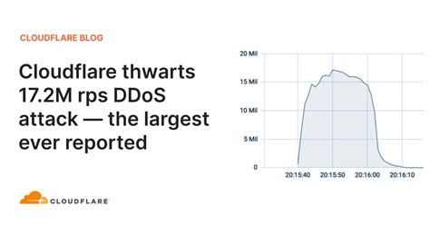 Cloudflare says it stopped the largest HTTPS DDoS attack ever TechRadar