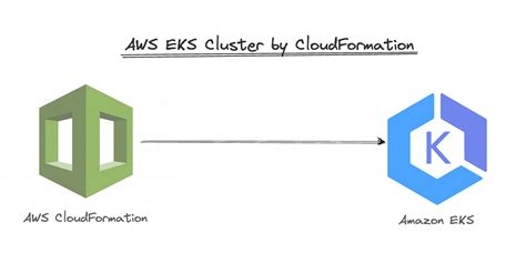 Cloudformation cluster.  Please update your bookmarks and links.  Syntax To ...