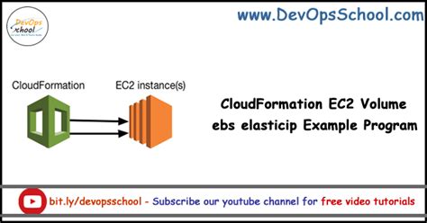 Cloudformation ec2 multiple volumes.  Volume is an embedded property of th...