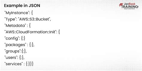 Cloudformation vpc template json.  Please update your bookmarks and links...