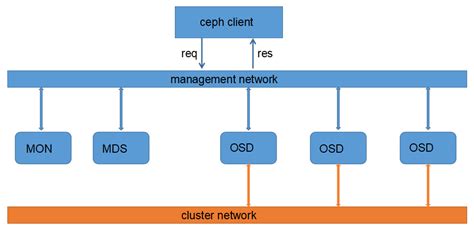 Cloudstack ceph rbd. cloudstack mon 'allow r' osd 'allow rwx pool=cloudstack' [client. .  Ceph...