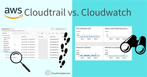 Cloudtrail vs cloudwatch. Comparison between CloudWatch and CloudTrail. CloudWatch is a monitoring service for AWS resources and applications. CloudTrail is a web service … 