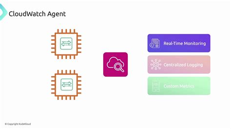 Cloudwatch agent on ec2.  The agent configuration file wizard, amazon-cloudwatch-agen...
