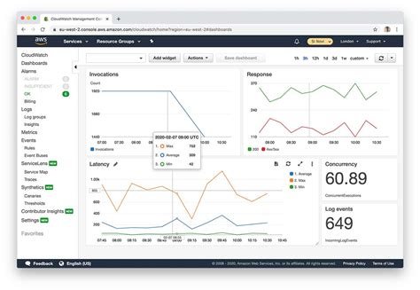 Cloudwatch dashboard.  This guide explains how to create a custom AWS CloudWatch dash...