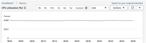 Cloudwatch memory metrics. .  For memory, the data is in /proc/meminfo.  Click on the CPU...