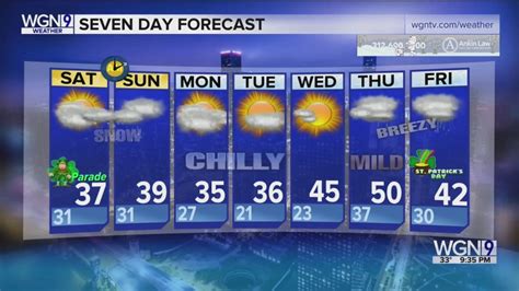 Cloudy, chilly conditions for Chicago's St. Patrick’s Day Parade weekend