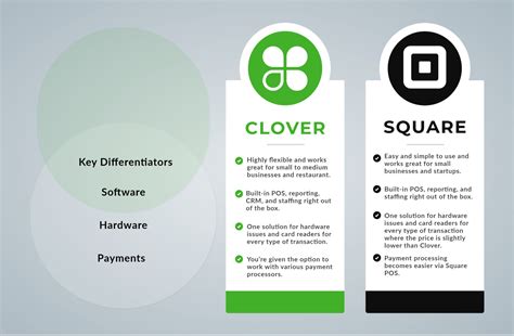 Clover vs square market share. Things To Know About Clover vs square market share. 