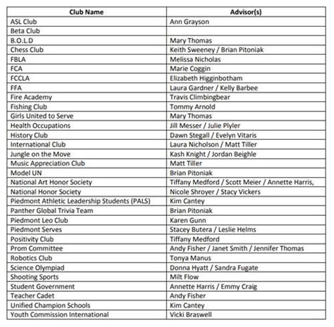 Club List - Centenary University