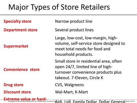 Club Stores » Retail Definition - Mr. Checkout