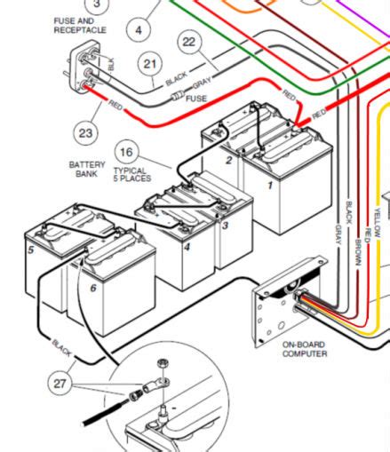 Club car 48 volt battery wiring diagram. Oct 23, 2022 · The diagrams can be used to identify the connections, and to diagnose problems with the cart. The wiring diagram is divided into two parts: the main wiring diagram and the accessory wiring diagram. The main wiring diagram shows the connections between the main components of the cart, such as the controller, the battery, and the motor. 