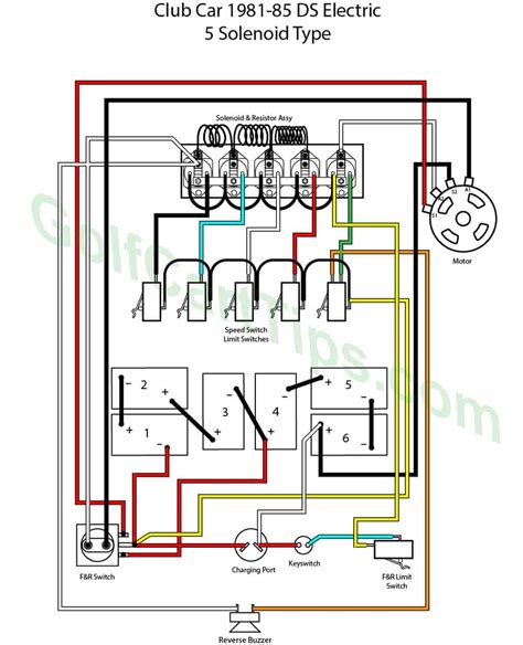 Club Car Precedent Wiring Diagram - Electric | 