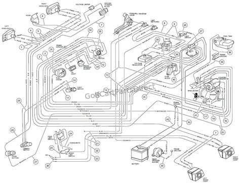 Club car villager 4 free parts manual. - Audi navigation plus rns d interface manual.