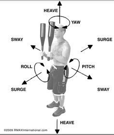 Clubbell vs. Sledgehammer - Powerlifting & Strength Sports - T …