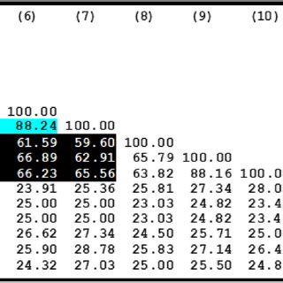 Clustal omega percent identity matrix.  This should be possible for Clustal...
