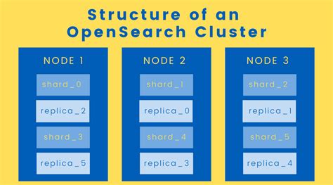 Cluster