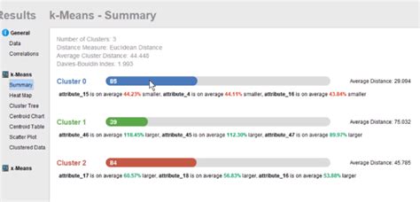 Cluster Analysis: Everything You Need to Know - RapidMiner