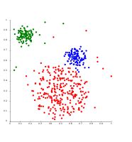 Cluster Analysis Wikipedia