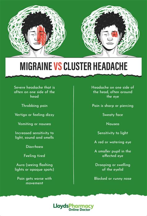 Cluster headache vs migraine What to know