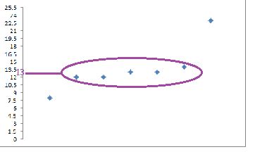 Cluster in Math Overview & Examples Lesson