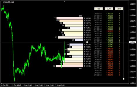 Cluster mt4 indicator.  Indicator Name: ClusterDelta_#Footprint Footprint is a type of the...
