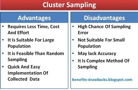 Cluster random sampling.  Cluster Sampling: Advantages and Disadvantages Ass...