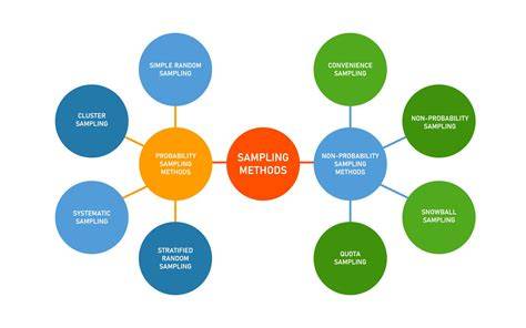 Cluster sampling method.  Cluster Sampling | A Simple Step-by-Step Guide with Examples Publishe...