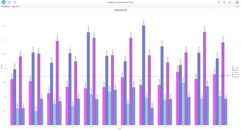 Clustered Bar Chart Ggplot Chart Examples vrogue.co