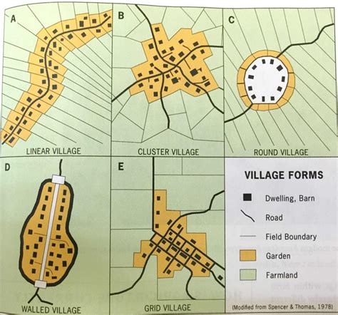 Clustered Settlement Pattern Definition Ap Human Geography A