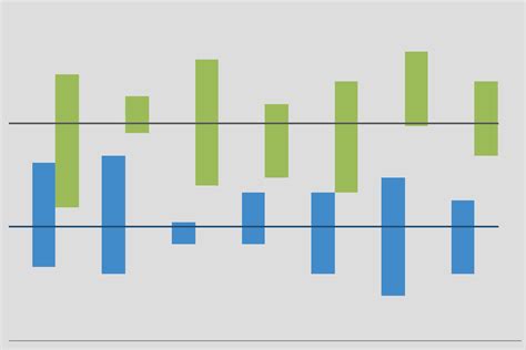 Clustered high low chart with average line for Excel Excel Effects