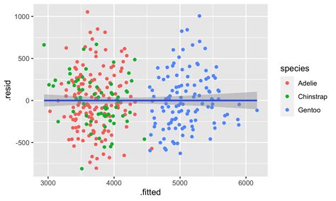 Clustered standard errors in r.  Less widely recognized is the fact that...