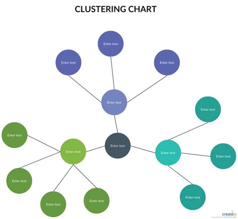 Clustering Chart Diagram, Presentation design, Process flow diagram