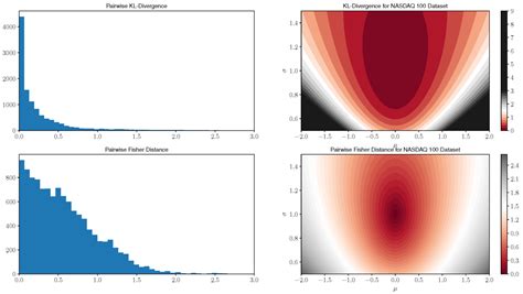 Clustering Financial Return Distributions Using the Fisher Information ...