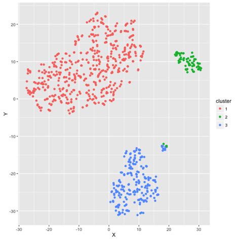 Clustering Mixed Data Types in R Wicked Good Data - GitHub …