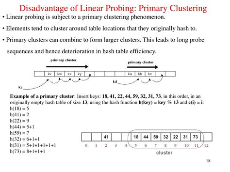 Clustering in linear probing.  Keeping &alpha; around 1/3 ensures that each object has, ...