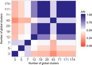 Clusternomics: Integrative context-dependent clustering for ...