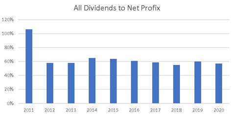Clx stock dividend. Things To Know About Clx stock dividend. 