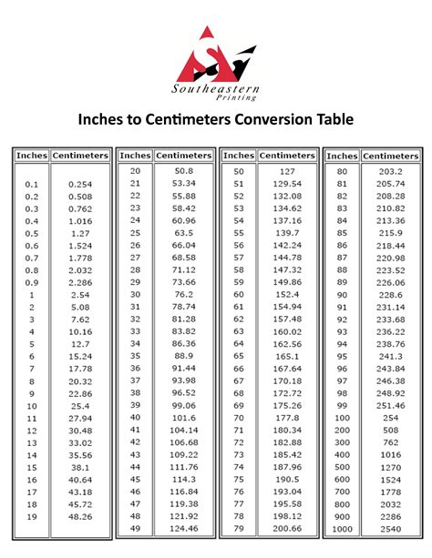 Cm Inch Conversion Chart