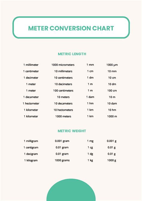 Cm To Meter Conversion Chart