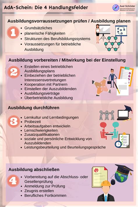 Cmaa prüfung inhalt studienführer praxis prüfung. - Hbr guide to better business writing kindle edition.