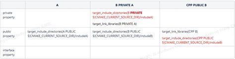 Cmake list source files.  The INTERFACE, PUBLIC and PRIVATE keywords are ...
