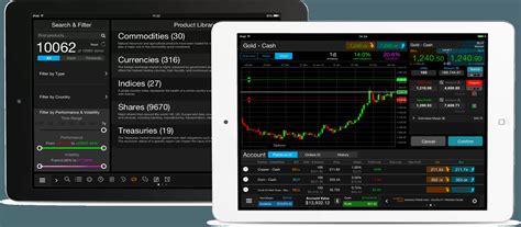 CMC Markets Trading App Review. Note: CMC Markets's