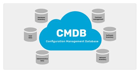 Cmdb attributes list.  A configuration management database (CMDB) is an I...
