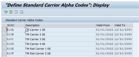 The Standard Carrier Alpha Code (SCAC) is a unique code used to identify transportation companies. It is typically two to four alphabetic letters long. It was developed by the National Motor Freight Traffic Association in the 1960s to help the transportation industry computerize data and records.. 