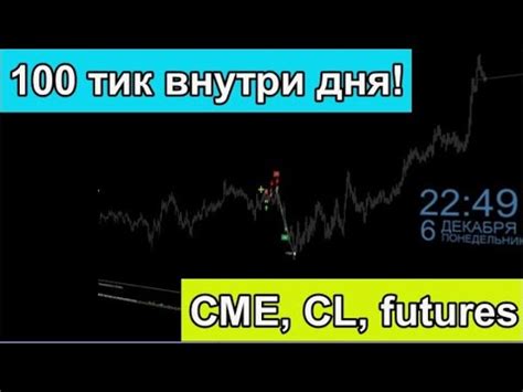 Index Futures Ticker Symbol Exchange Traded Min Tick Tick Value S&P 500 ES CME 0.25 $12.50 Nasdaq 100 NQ CME 0.25 $5.00 Dow Futures YM CBOT 1.0 $5.00 Russell 2000 TF ICEUS .10 $10.00 Currency Futures Australian Dollar 6A CME Globex .0001 $10.00 British Pound 6B CME Globex .0001 $6.25 Canadian Dollar 6C CME Globex .0001 $10.00 Euro …