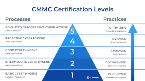 Cmmc Certification Training