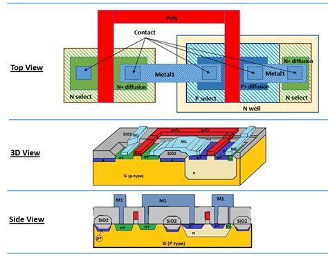Cmos Ic Layout